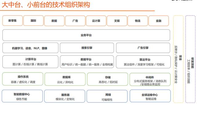 阿里巴巴内部：2020年全技术栈PPT分享（架构篇+算法篇+大数据）