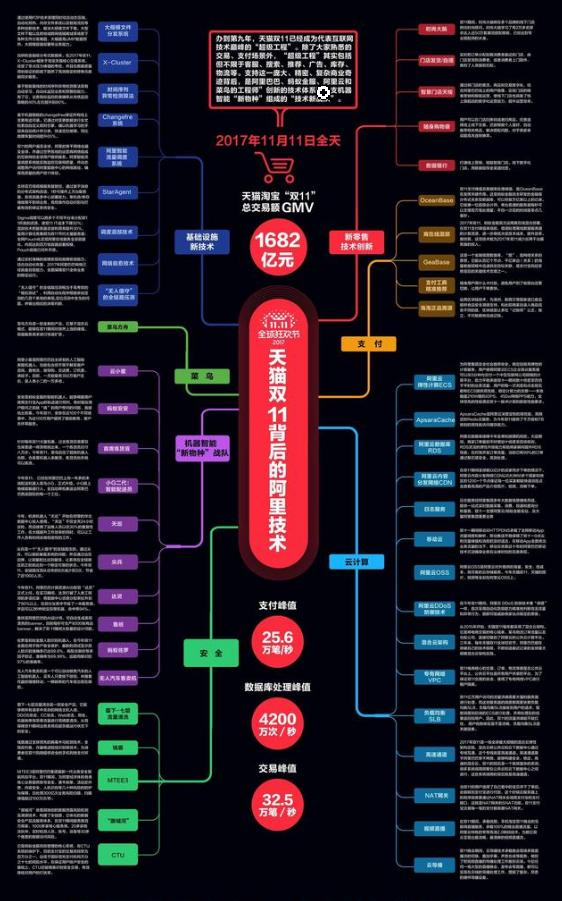 阿里巴巴内部：2020年全技术栈PPT分享（架构篇+算法篇+大数据）