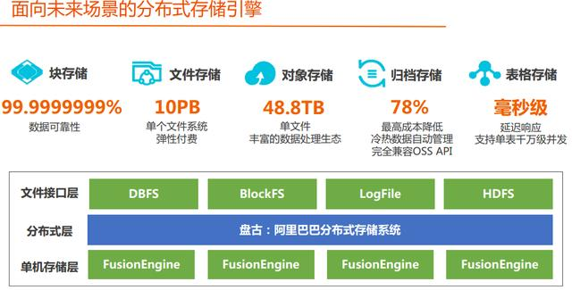阿里巴巴内部：2020年全技术栈PPT分享（架构篇+算法篇+大数据）