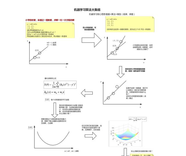 阿里巴巴内部：2020年全技术栈PPT分享（架构篇+算法篇+大数据）