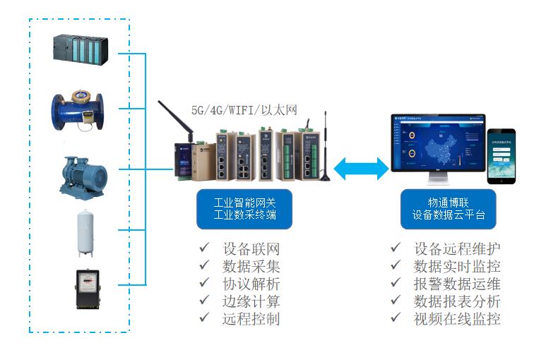 智慧泵站物联网解决方案解析与应用_工作日志