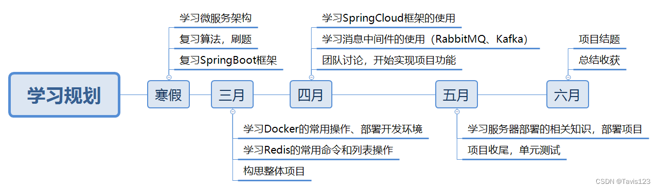 学习规划