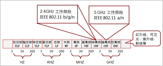 image-20221205222826657