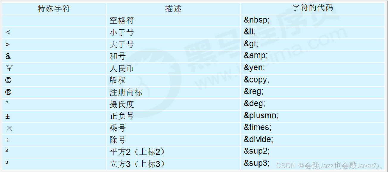 特殊字符