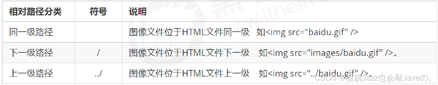 相对路径分类