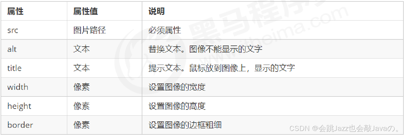 图像标签的其他属性