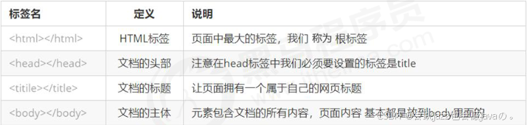 HTML基本结构标签1