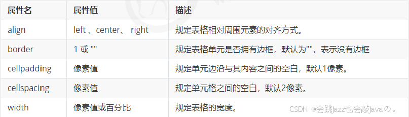 表格属性