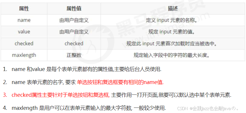 标签的其他属性