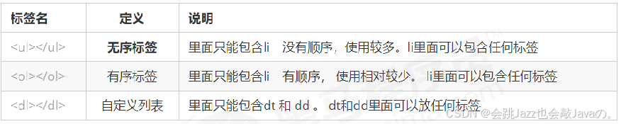 列表标签