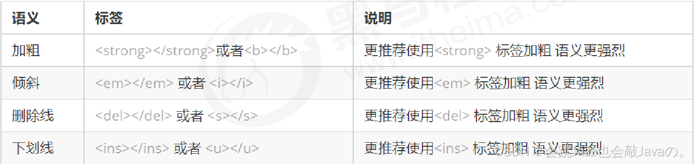 文本格式化标签