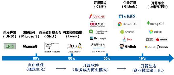 开源技术, 中美AI, 技术创新