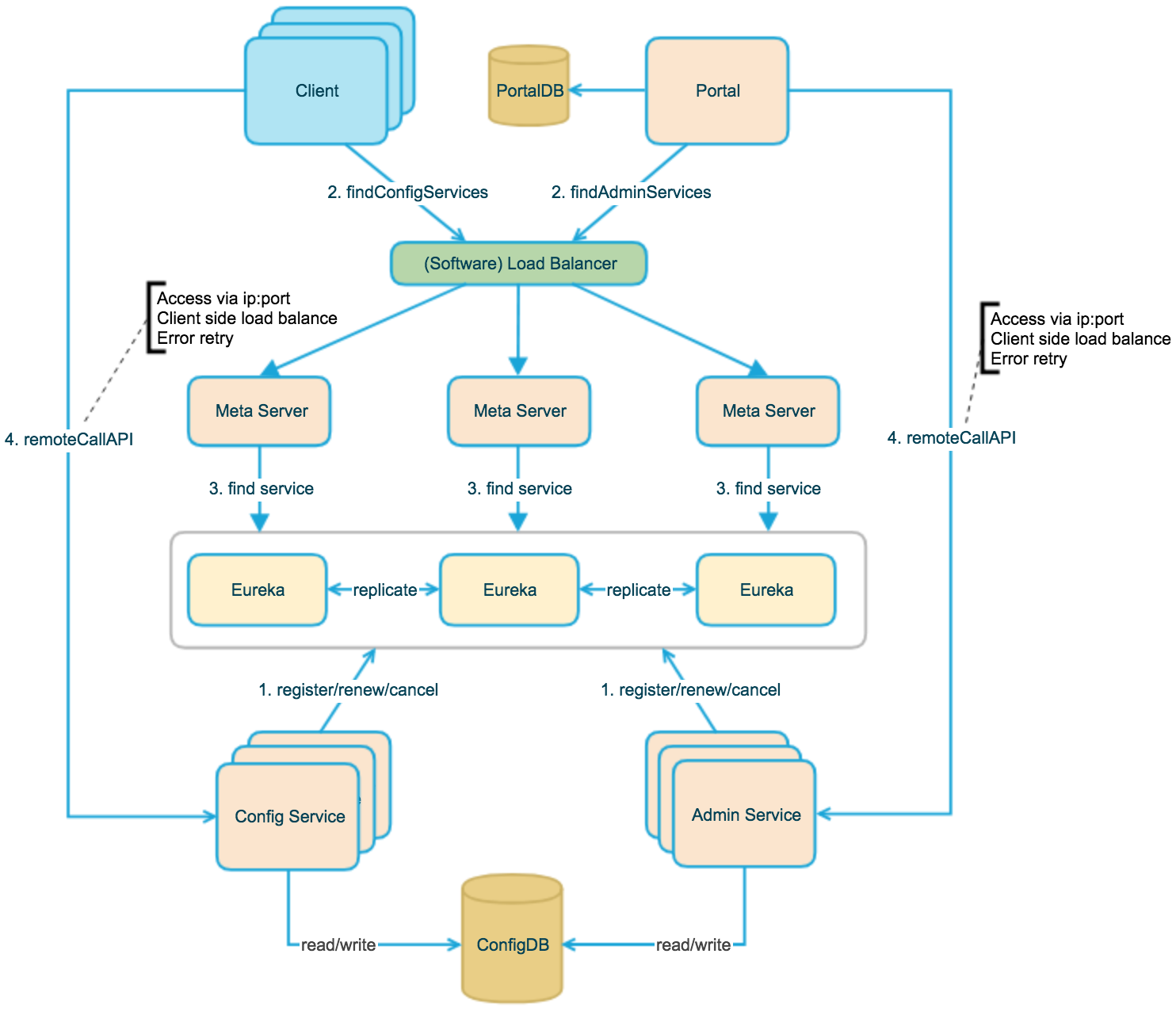 overall-architecture