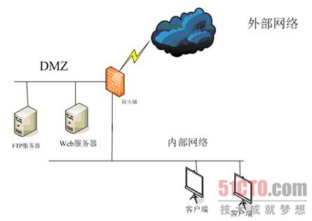 图2  使用DMZ的防火墙部署方式