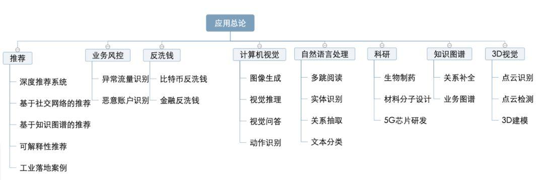 一文带你全面了解图神经网络