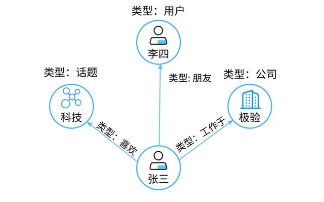 一文带你全面了解图神经网络