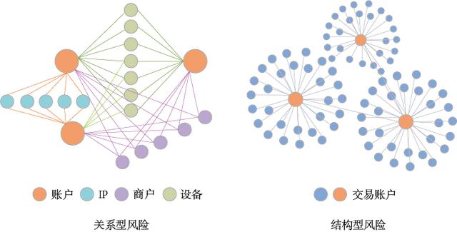 一文带你全面了解图神经网络