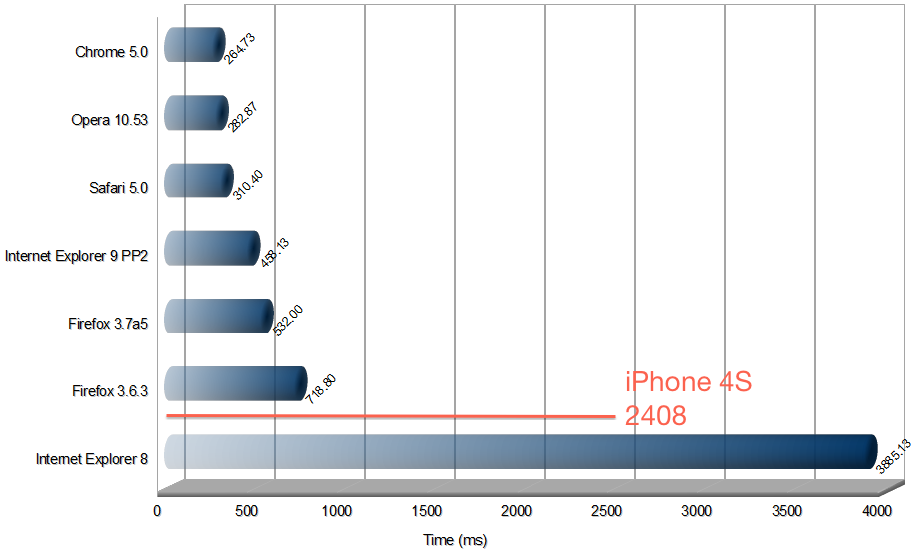 BrowserCompChart1 9-6-10[7]