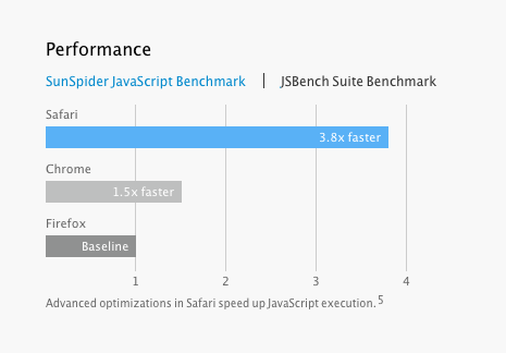 Is Safari 7 3.8x faster than the other guys?