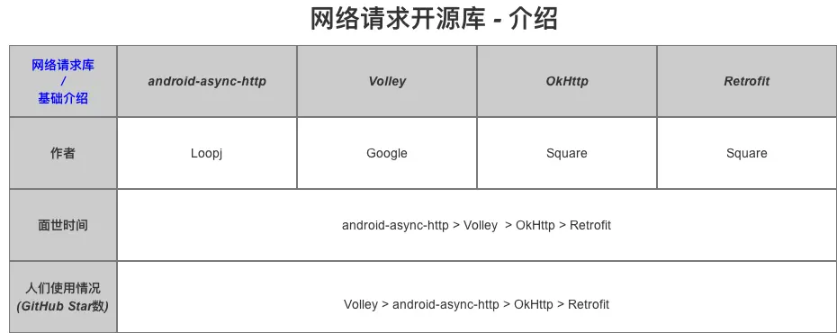 网络请求加载 - 介绍