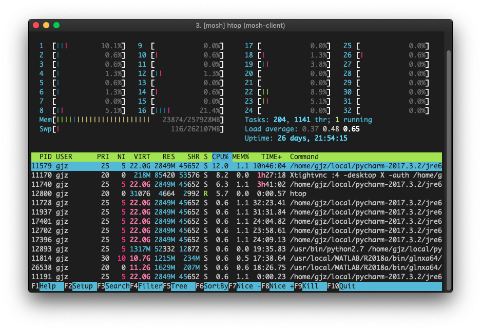 htop