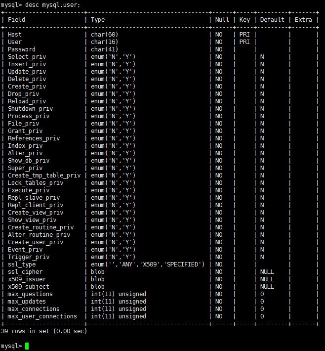 mysql.user表结构