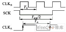 主从时钟和SCK的关系