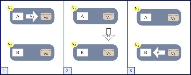 scenario1_thumb