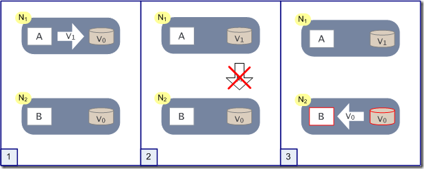 scenario2_thumb