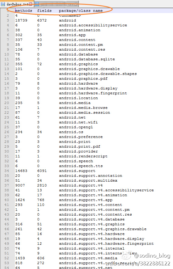 method.field