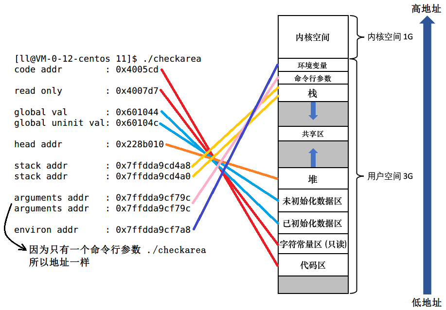 image-20220618214833378