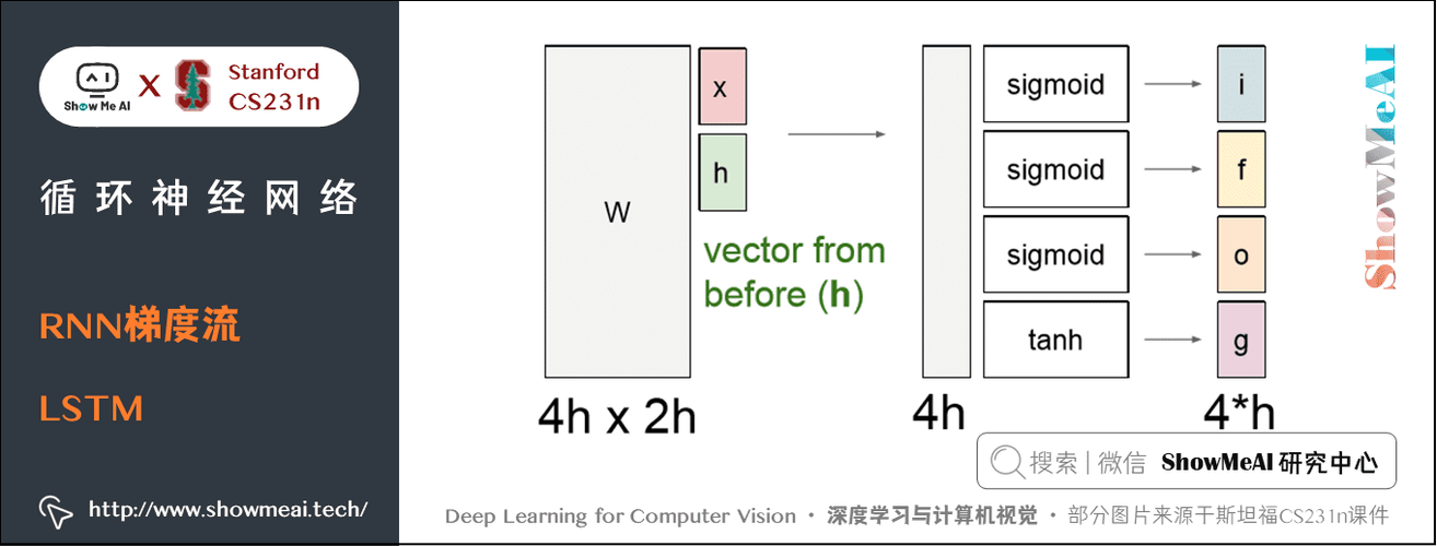 循环神经网络