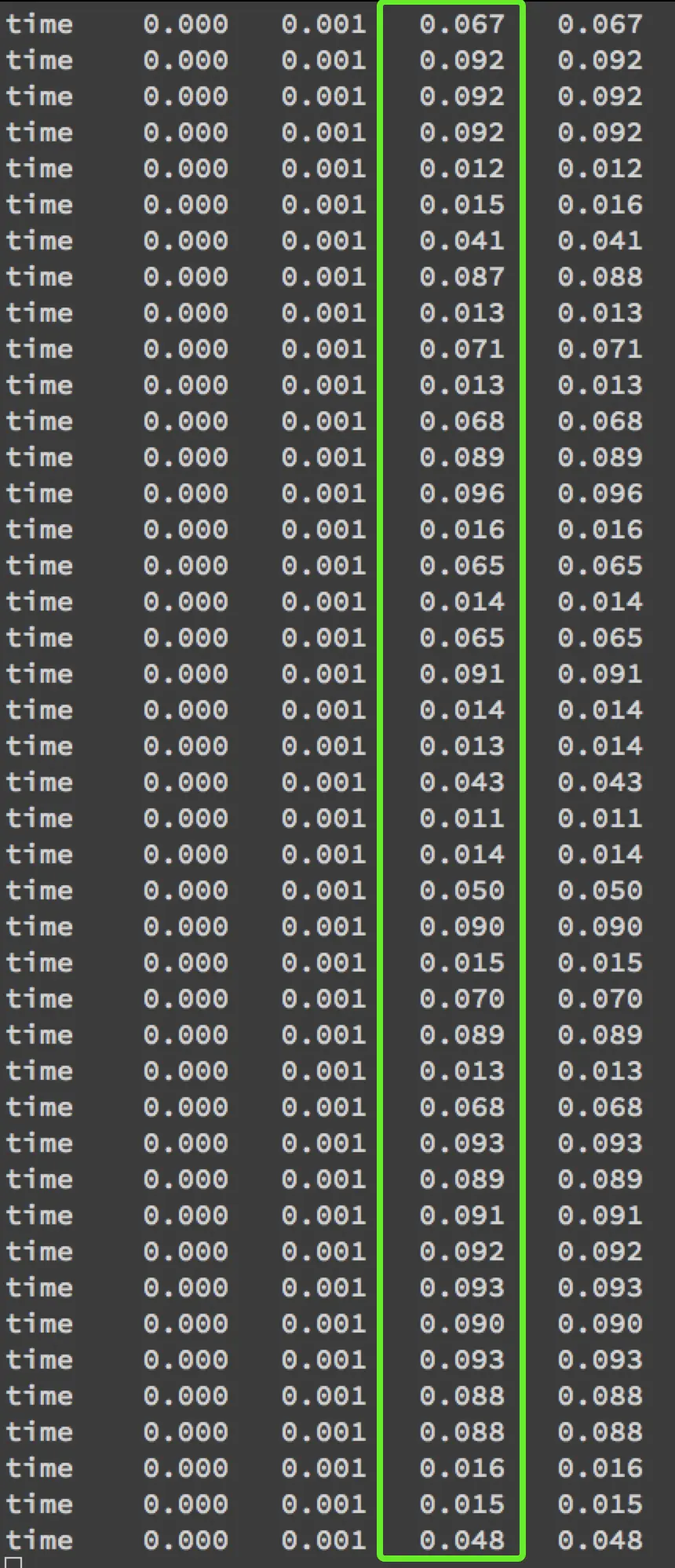 CPU=3 & OMP_NUM_THREADS=10 检索服务整体响应时间