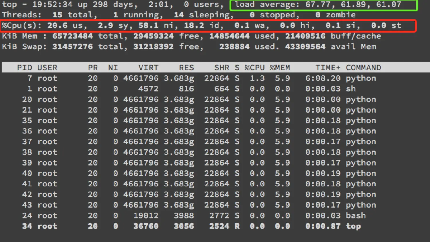 CPU=1 & OMP_NUM_THREADS=10 内存情况