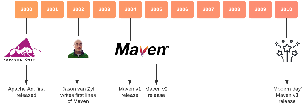 maven3.3.9