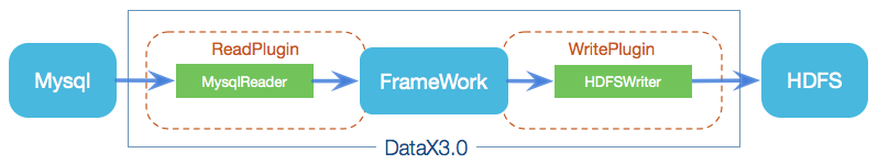 datax_framework