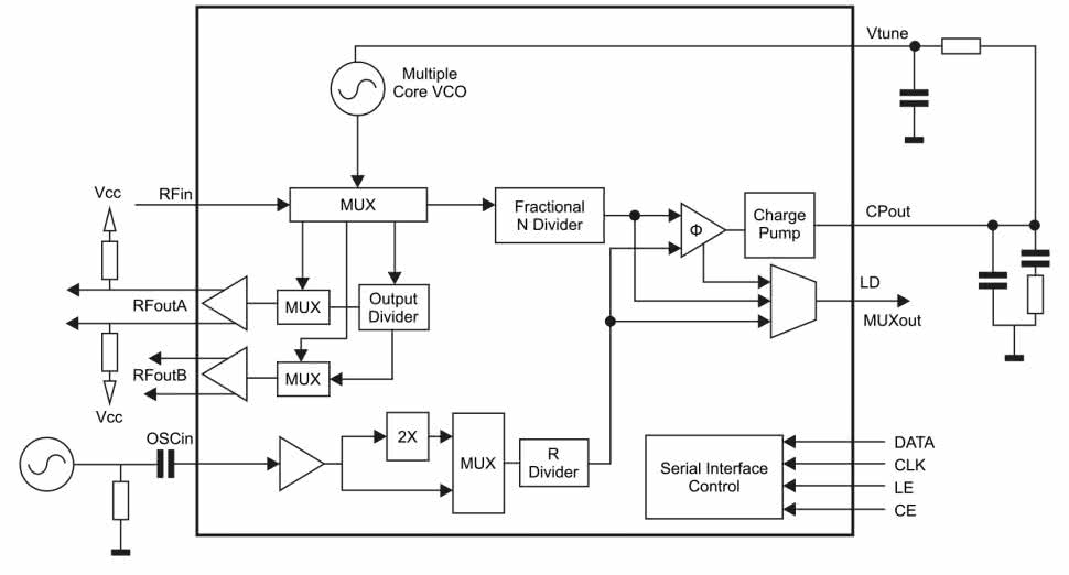 Freescale PLL