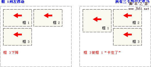 CSS 浮动实例 2 - 向左浮动的元素