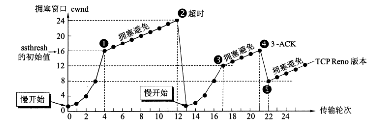 https://github.com/heibaiying