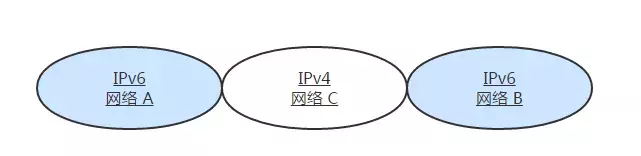 太厉害了，终于有人能把TCP/IP 协议讲的明明白白了