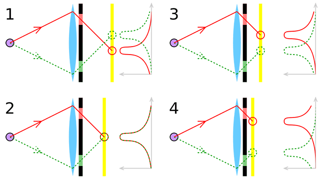 Phase-Detection-Autofocus