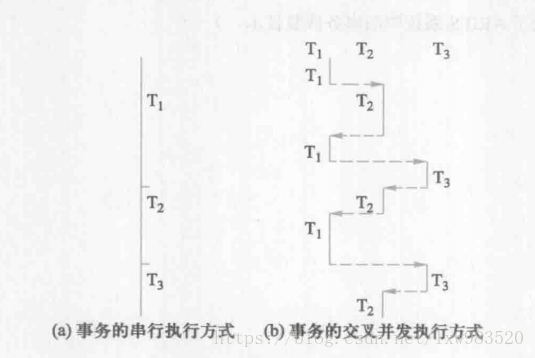 事务执行方式