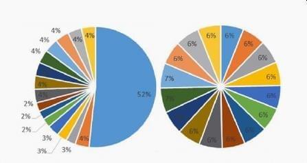 科普CLOS架构是啥？六十年后熠熠生辉