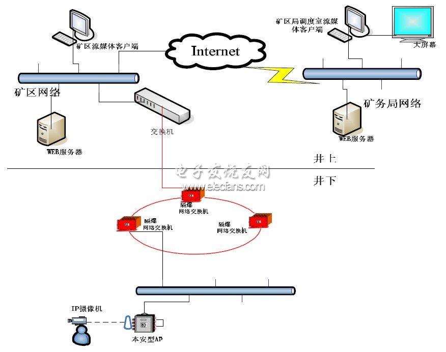 系统整体架构