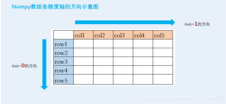 数组轴方向示意图