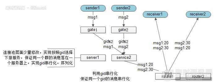 如何保证IM实时消息的“时序性”与“一致性”？_10.jpg