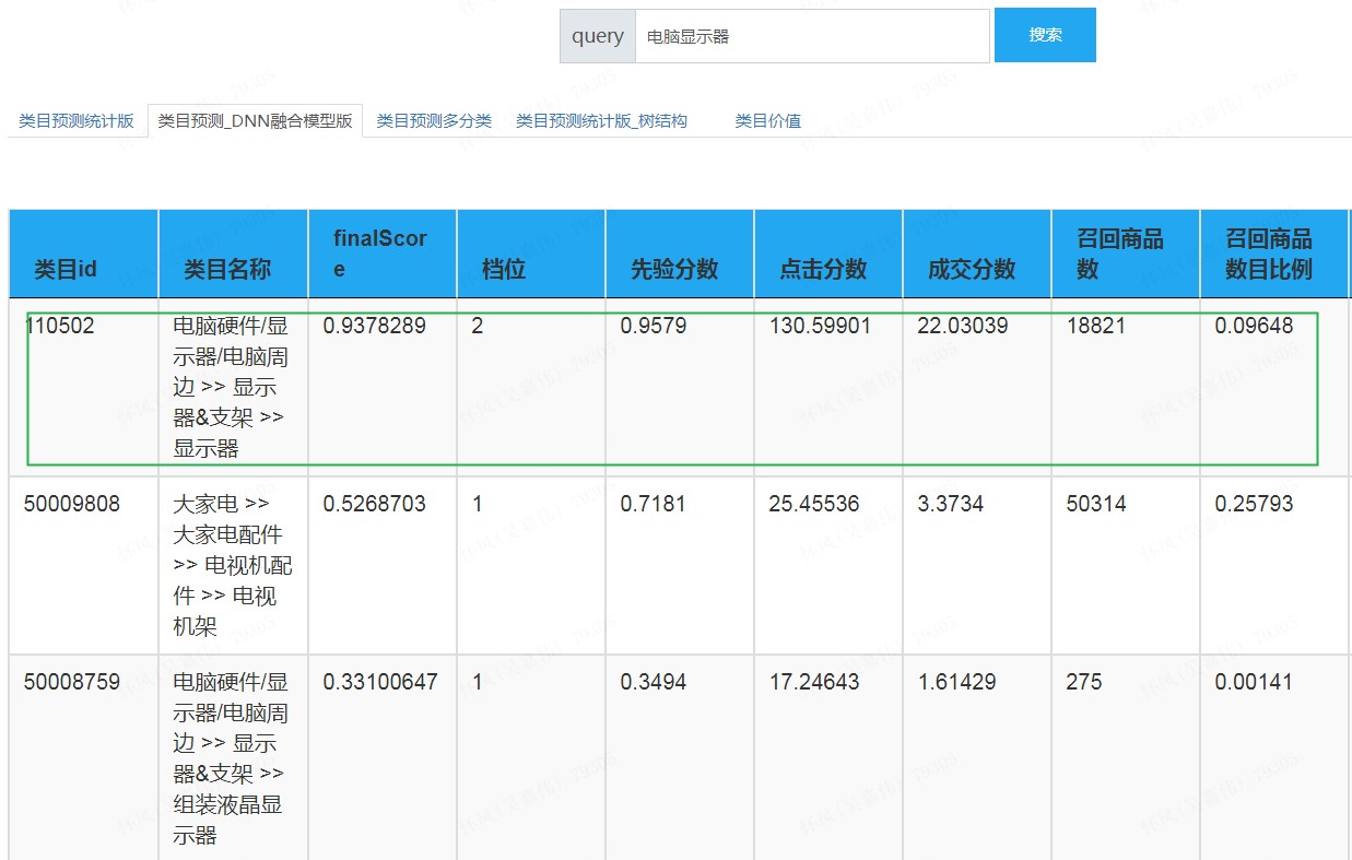 Query="电脑显示器"，新版结果