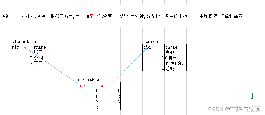 [外链图片转存失败,源站可能有防盗链机制,建议将图片保存下来直接上传(img-pVfaP80C-1638521360064)(imgs/tu_5.png)]