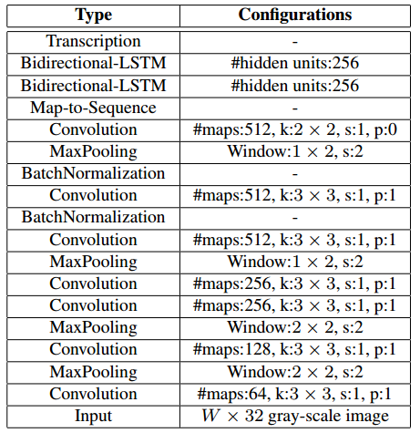 OCR_RNN_LSTM网络详情