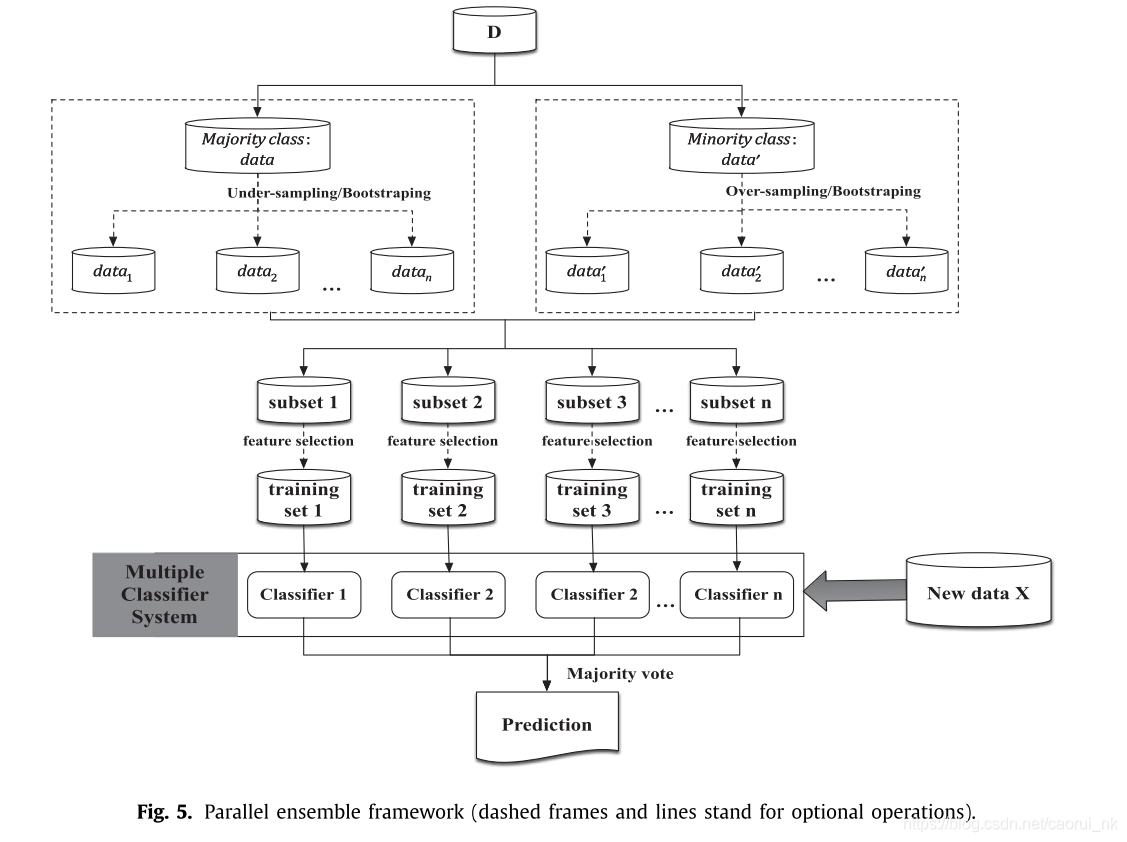 图5 并行集成学习框架